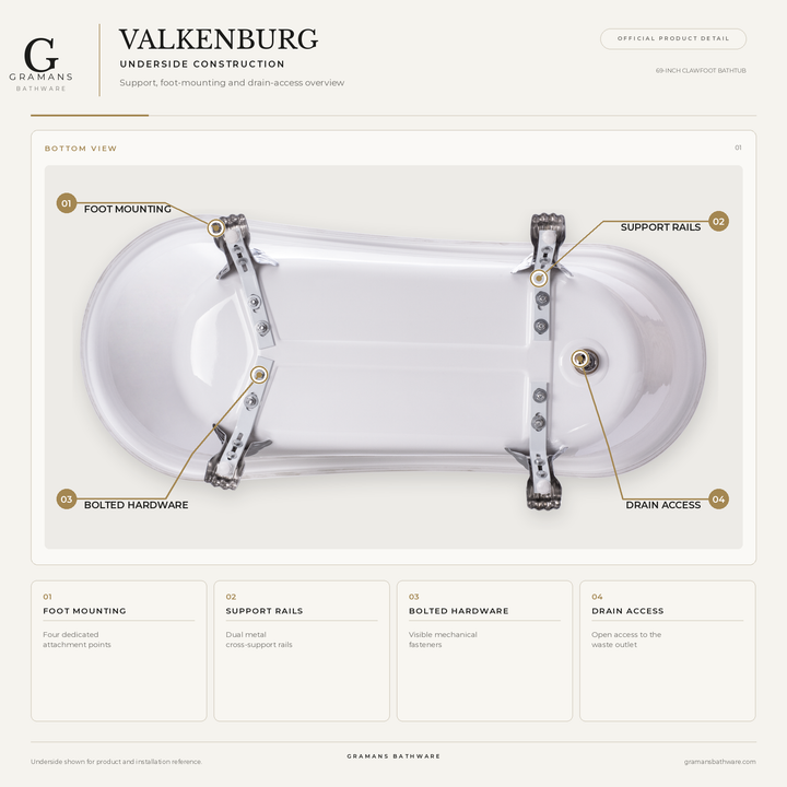 Valkenburg Underside Construction Detail